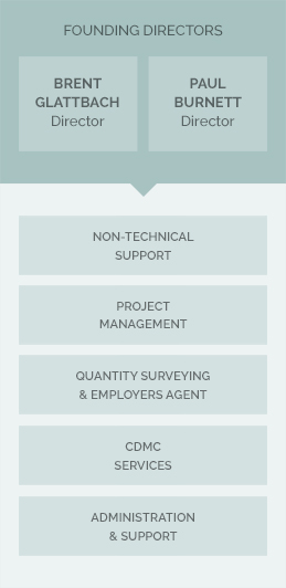 Company Structure